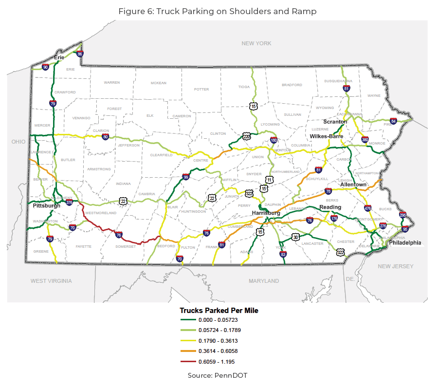 Figure 6 is a state map of Pennsylvania that illustrates the number of trucks parked per mile along the shoulders and ramps on select Interstate highways and US Routes, with highest rates of parked trucks in red, and the lowest rates in green.